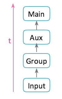 Page 93 image 3 from eMotion LV1 Classic User Guide.docx
