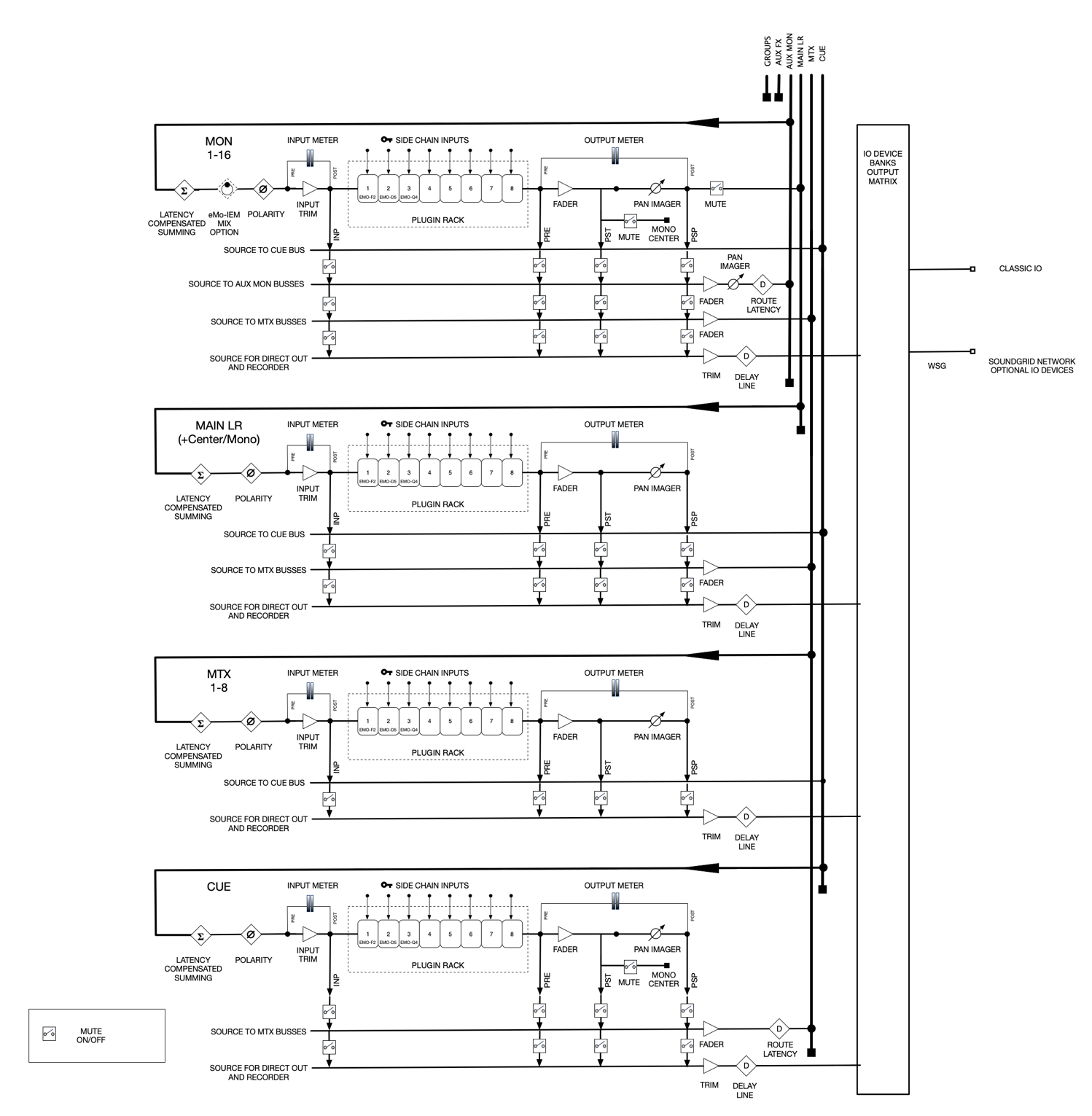 Signal flow diagram, part 2