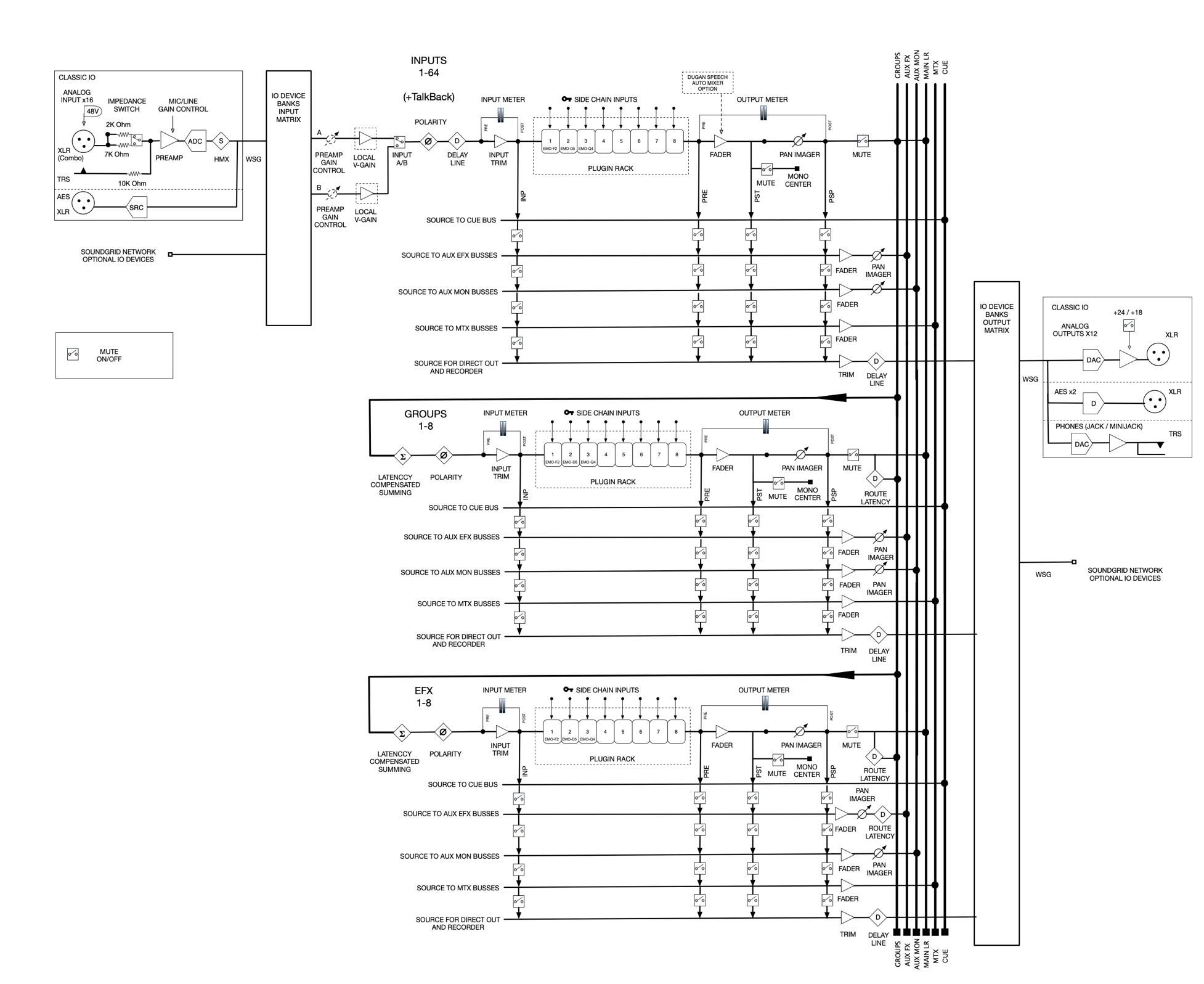Signal flow diagram, part 1