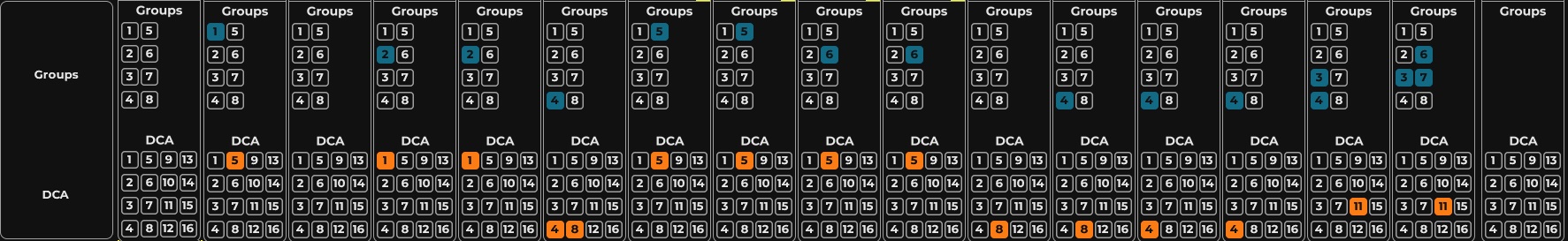 group route