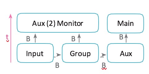 Page 93 image 2 from eMotion LV1 Classic User Guide.docx